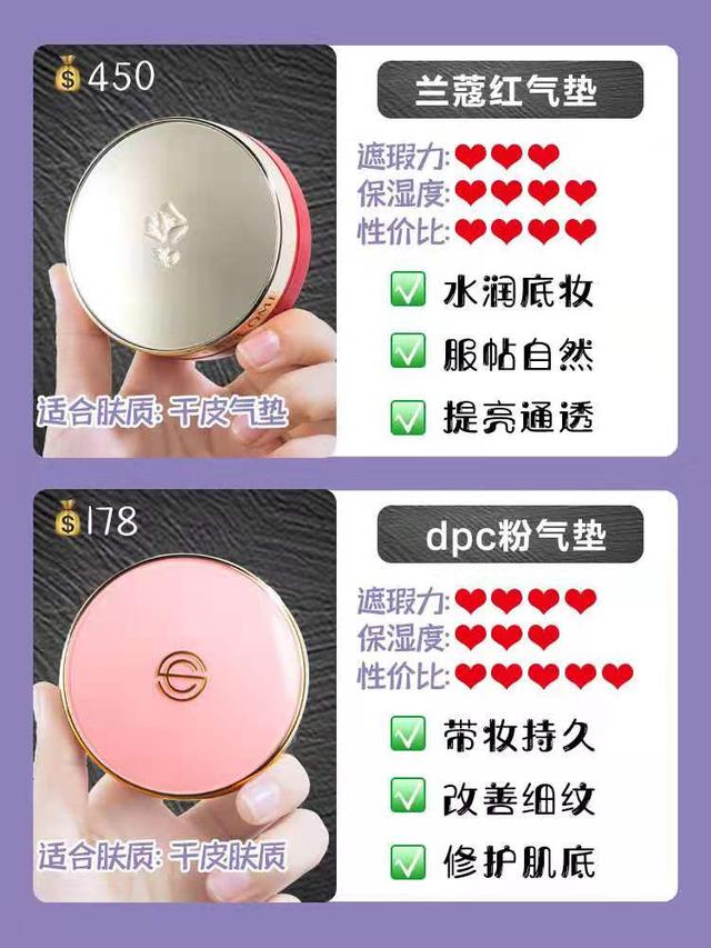 CPB氣墊最新論述及更新動態