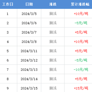 最新調價時間深度解析與觀點闡述