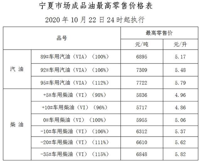 最新調價時間深度解析與觀點闡述