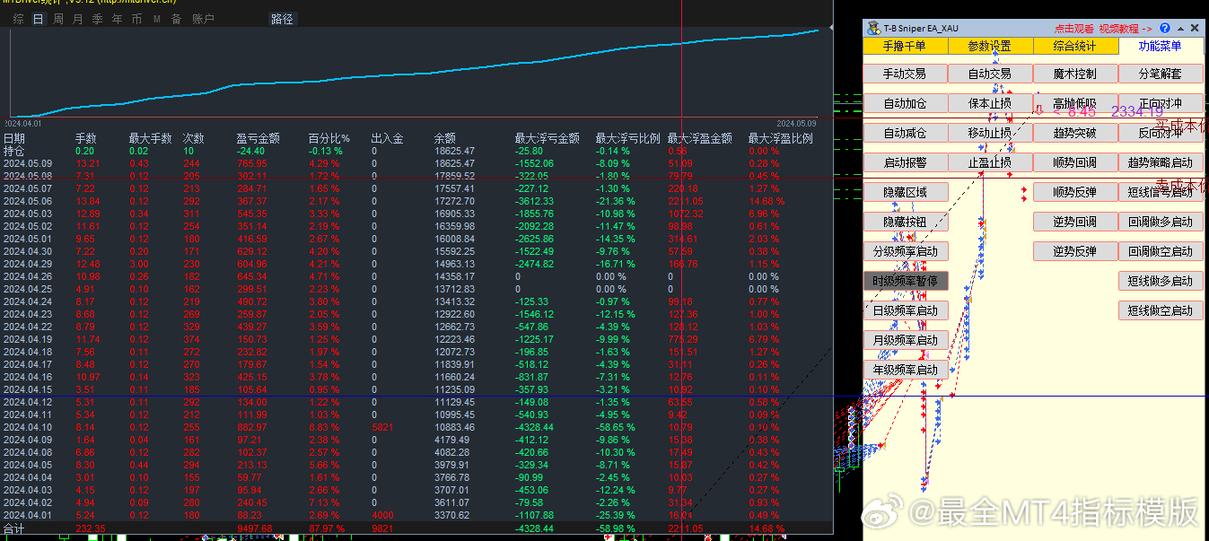 外匯最新指標詳解，背景、進展與當前地位