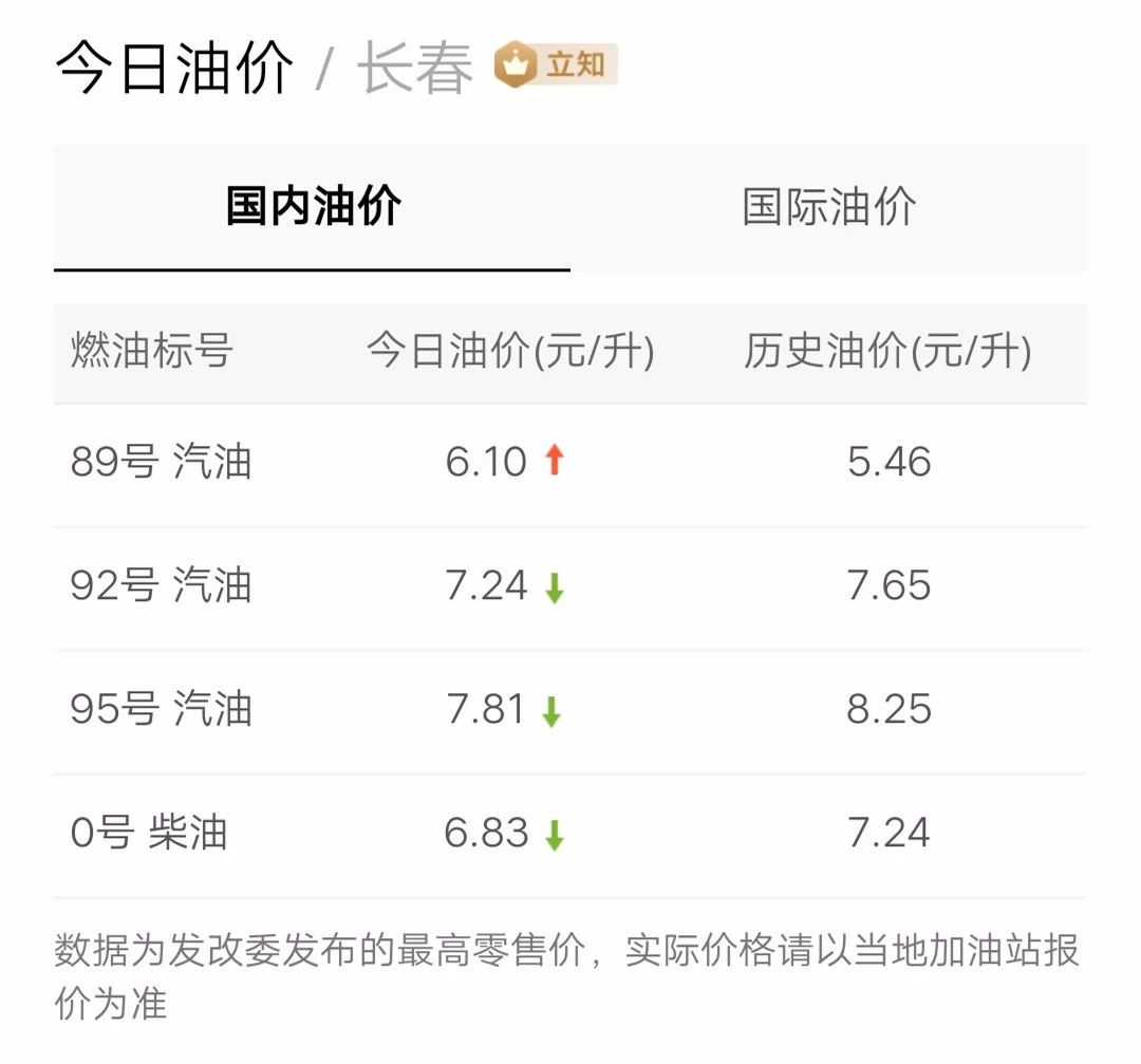 最新油價信息更新,掌握油價動態(tài),暢享無憂出行!