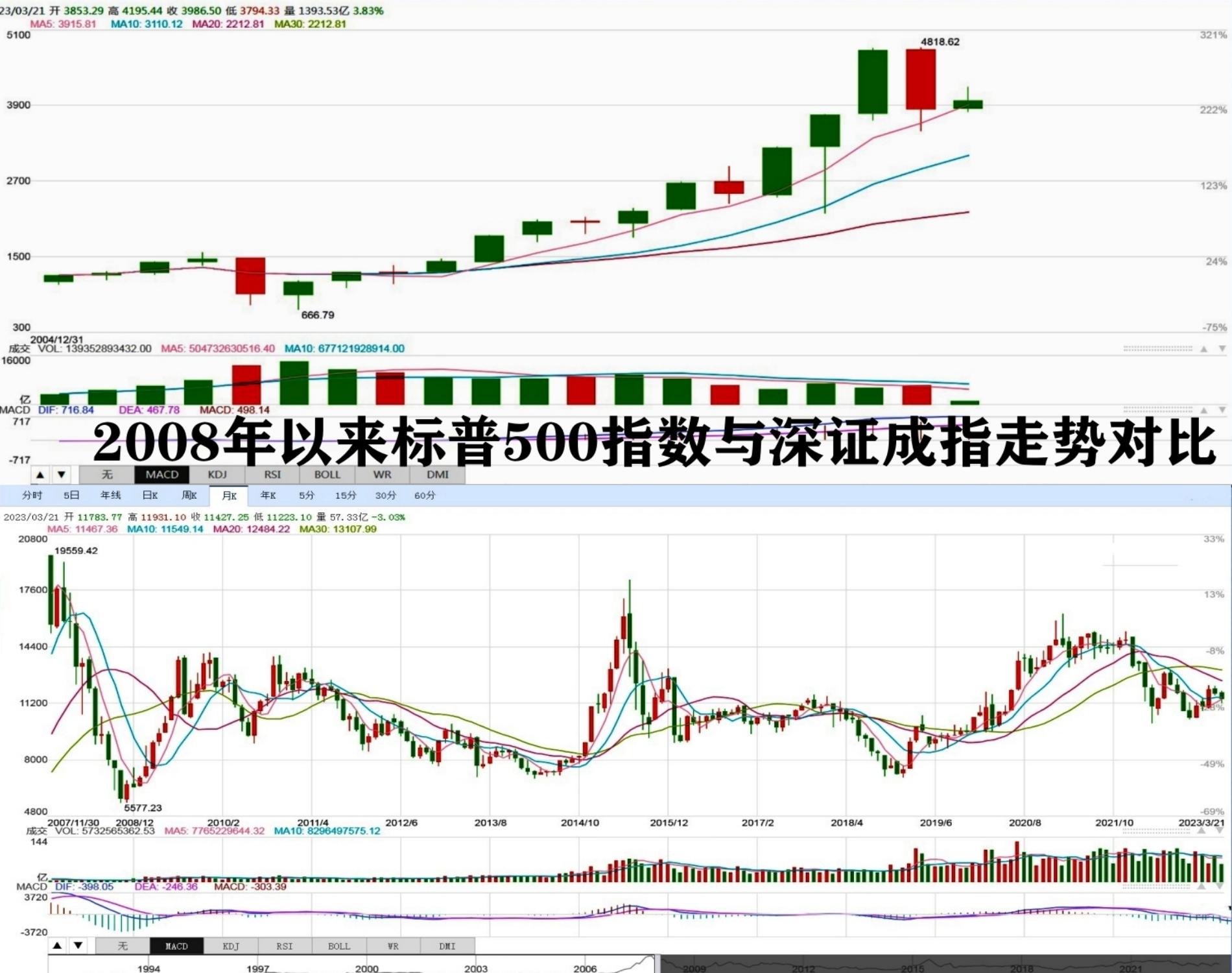 揭秘最新股票密碼,掌握股市成功之匙