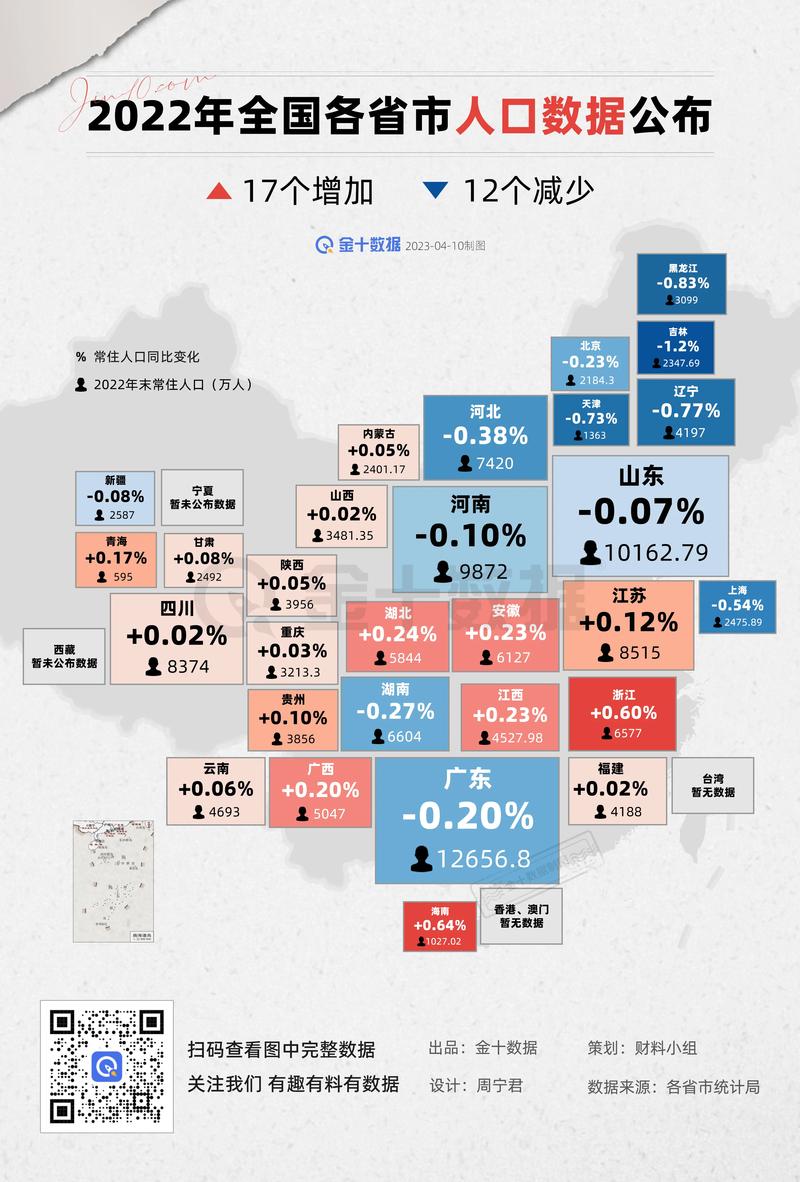 最新數據解讀各省發展，科技前沿產品引領未來生活風潮