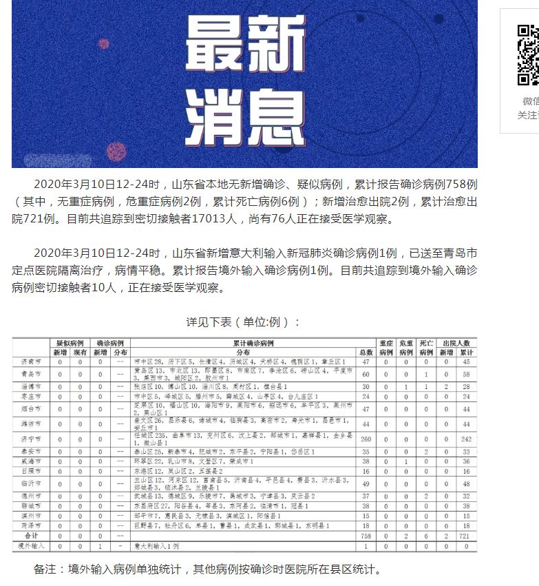 山東肺病最新進展，背景、進展及影響概述