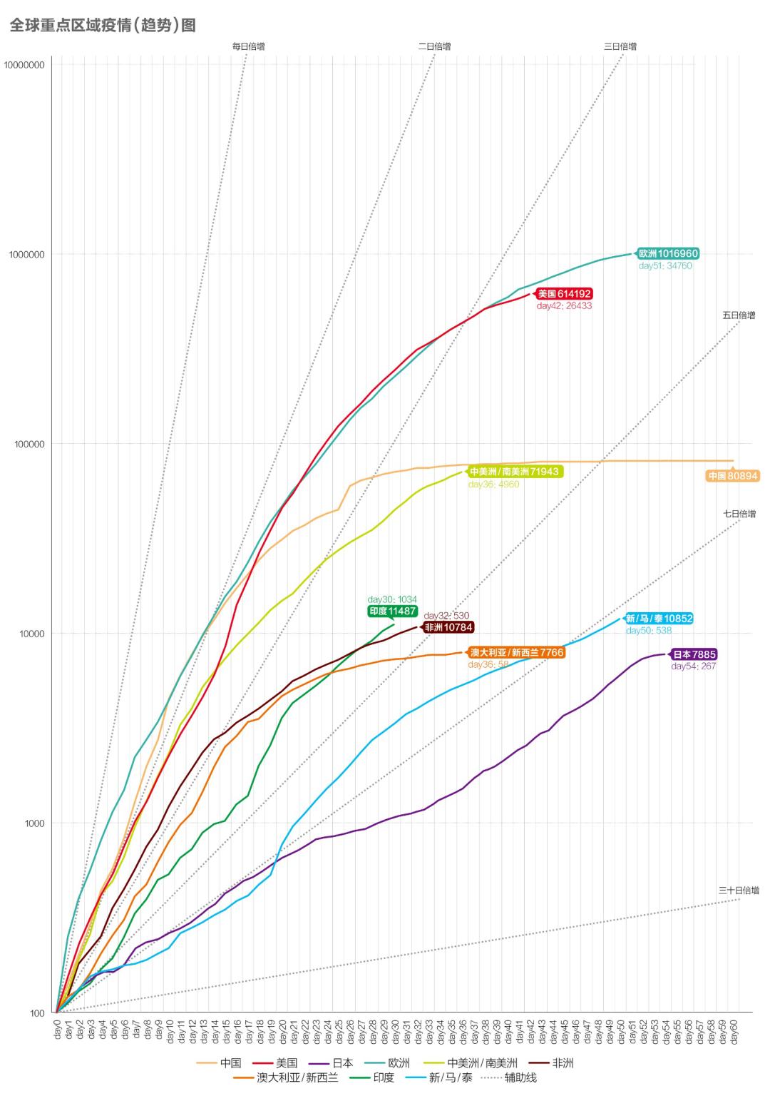 秘魯最新疫情，挑戰與應對策略