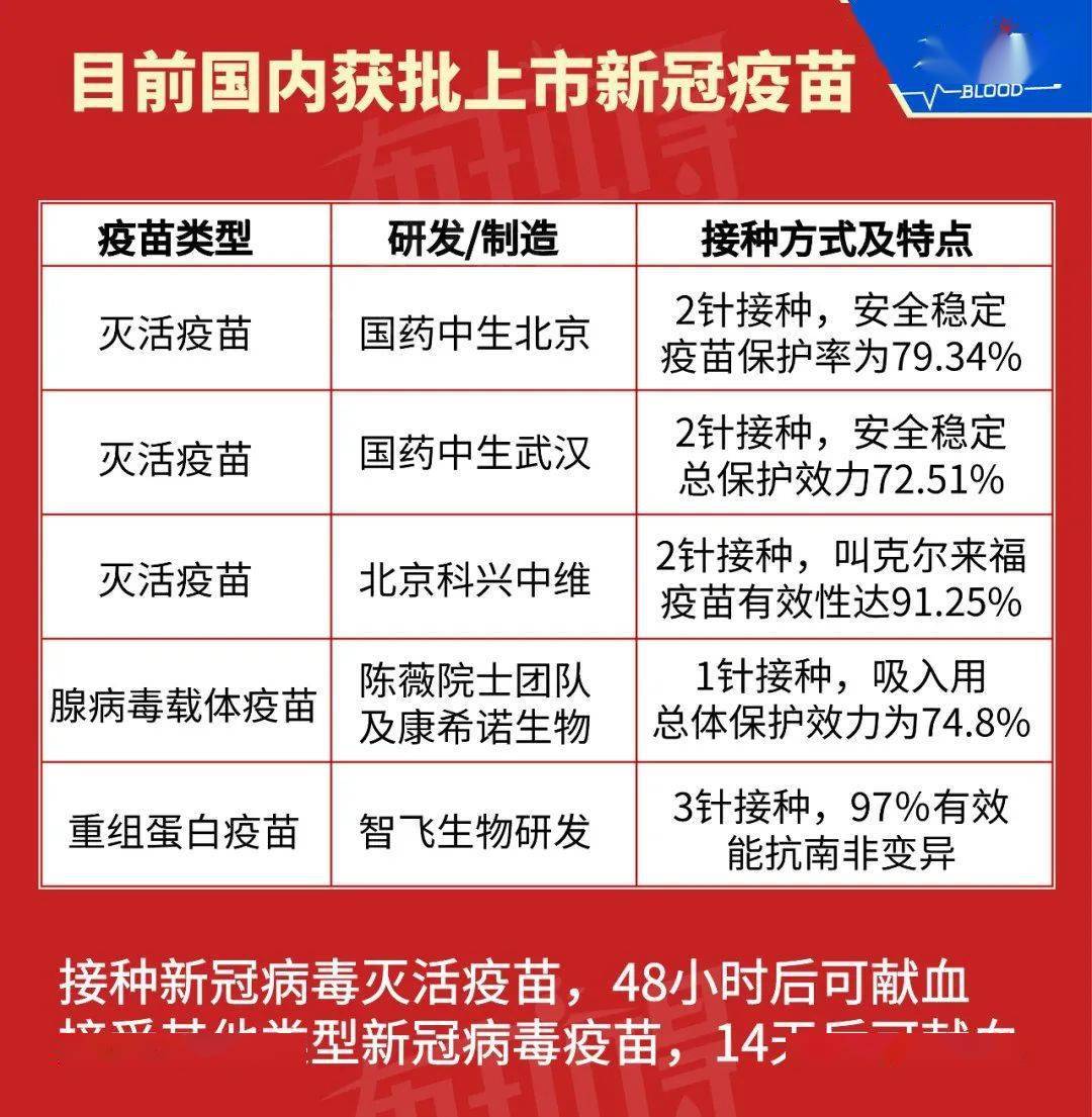最新冠狀疫苗,理解其重要性及關鍵要點的指南