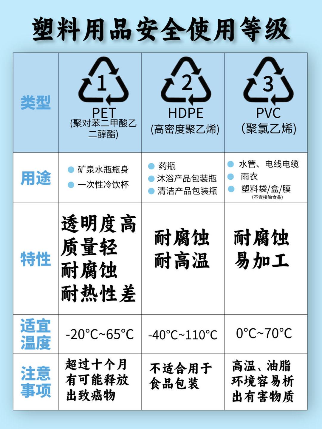 最新塑料用品,時代進步的產物與環保挑戰的雙重考量