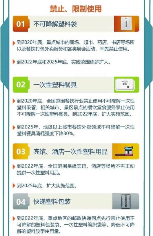 最新塑料用品,時代進步的產物與環保挑戰的雙重考量