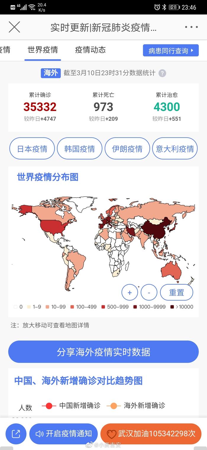 海外最新確診與科技創新重塑生活