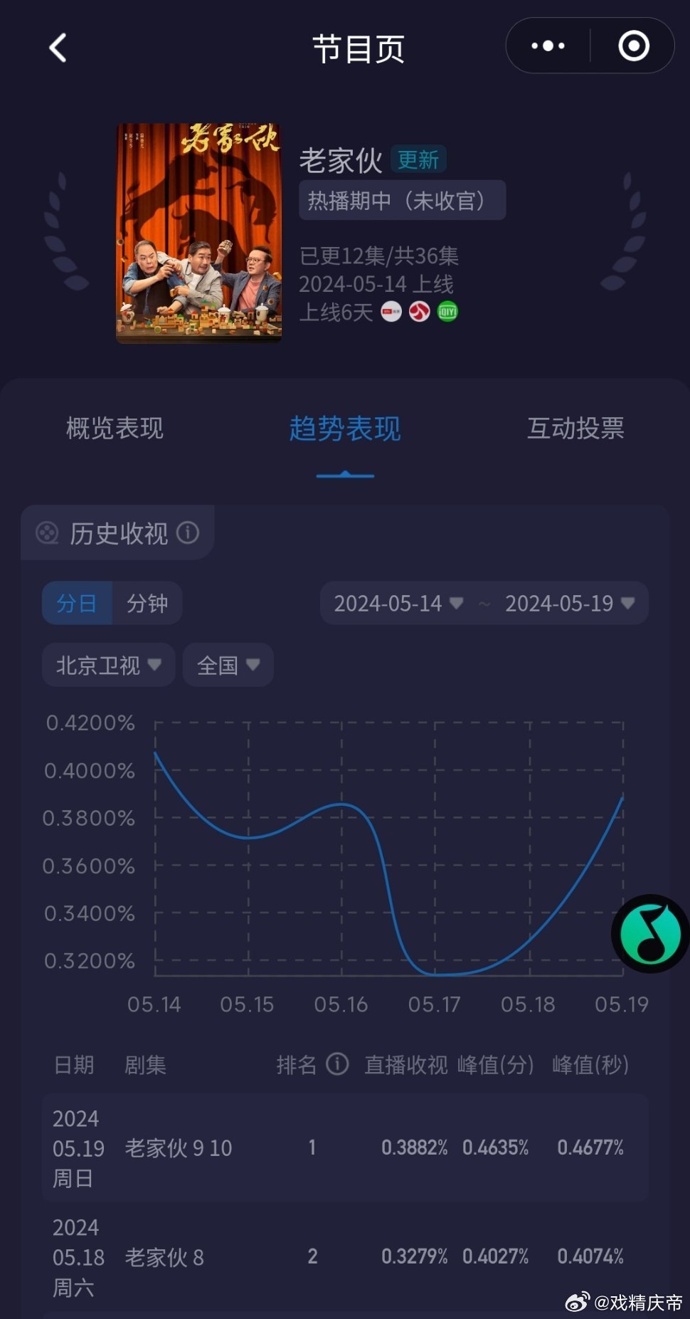 老鮮肉的最新之旅,自然美景的心靈之旅