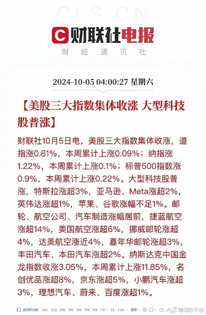 最新利好股市動態(tài)及走勢分析與展望