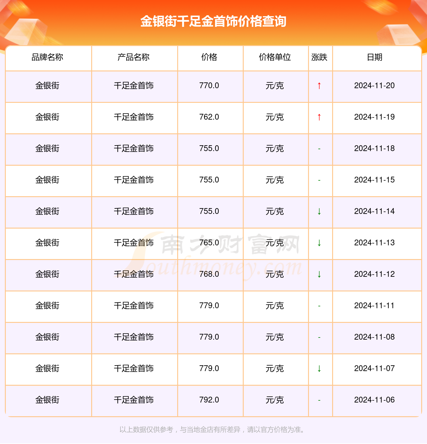 解讀千足金魅力,走進(jìn)黃金的世界最新指南