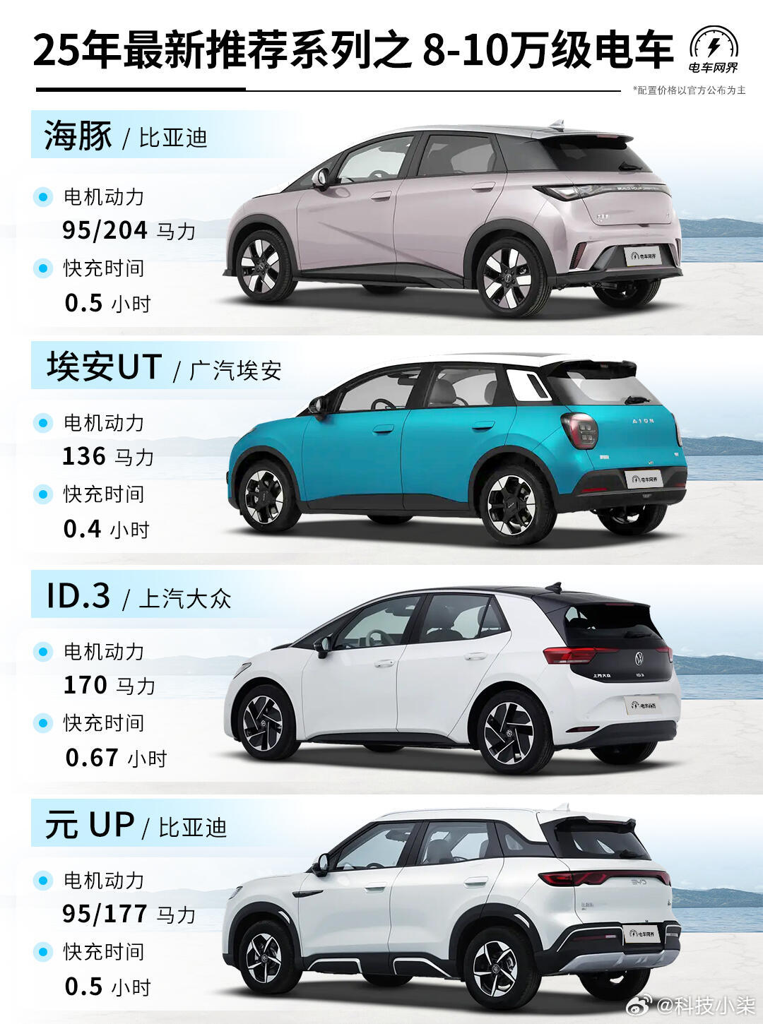 未來駕駛盛宴,揭秘2025最新車型科技
