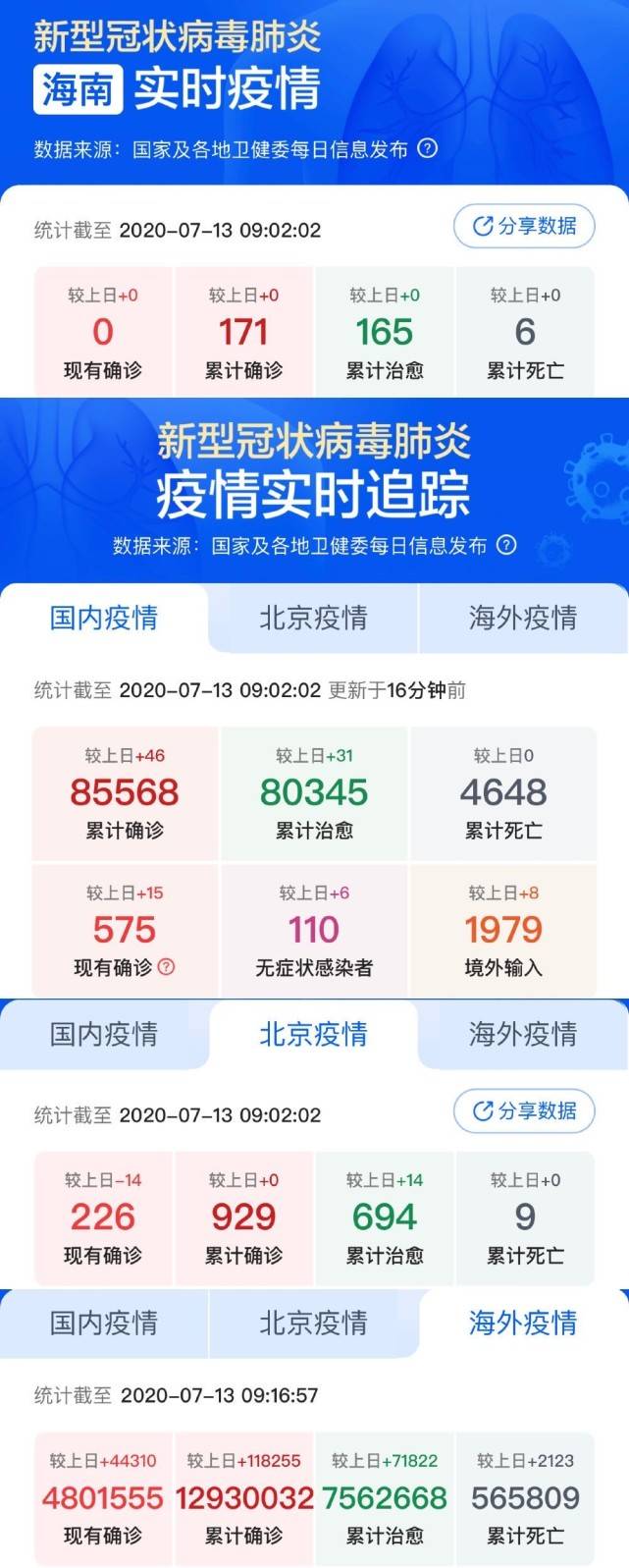 小城抗疫日常,最新疫情評價與溫馨行動