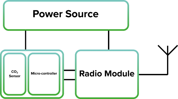 最新照明系統(tǒng)，照亮?xí)r代的步伐前進