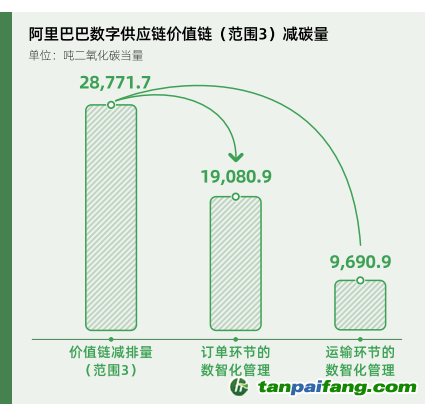 碳時代，最新叫法背后的探索背景、重大事件與重要地位
