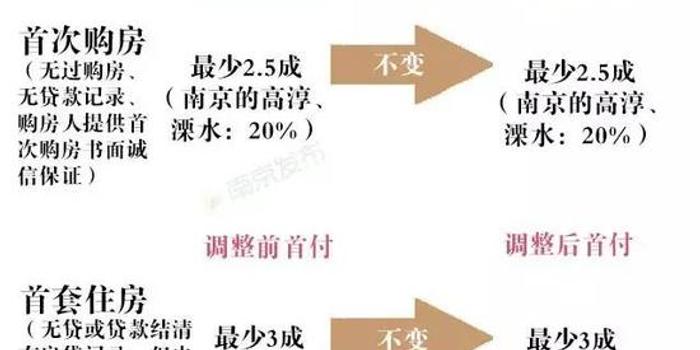 首付比例最新,家的溫馨與友情的深度權(quán)衡之道