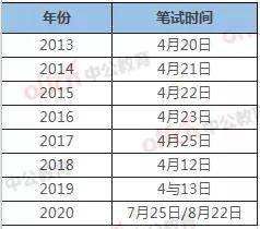 時代背景下的公務員選拔盛事,最新省考時間公布!