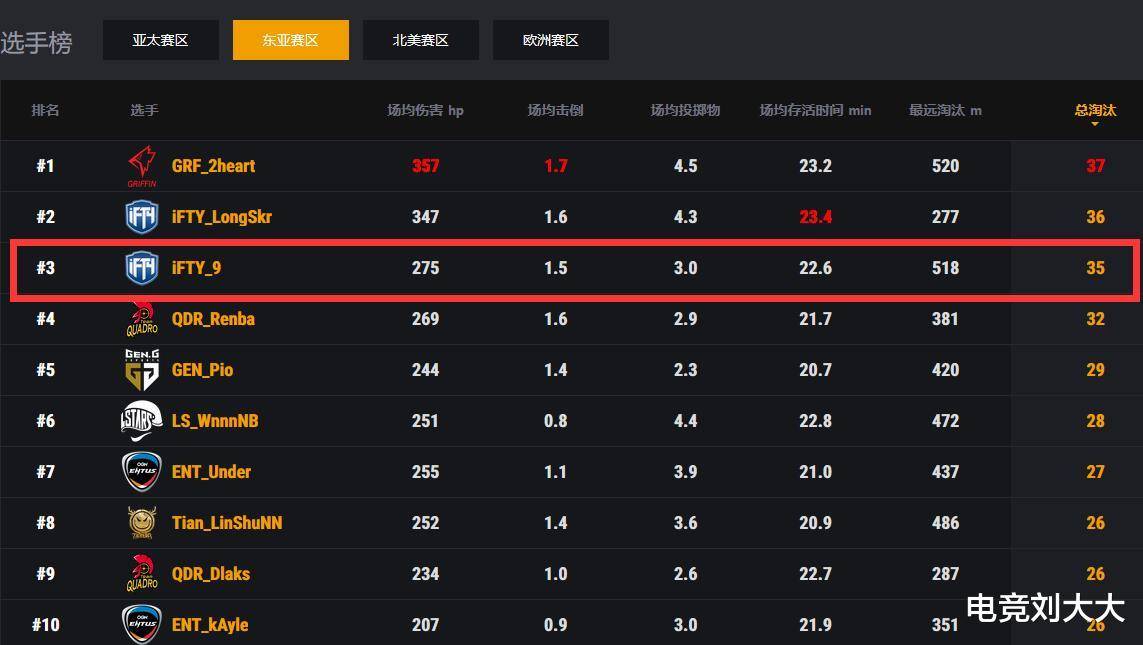 絕地求生PCS最新排名,群雄逐鹿,誰將成為領袖?