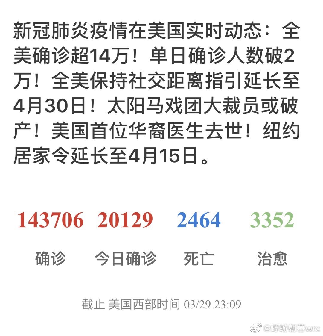 美國最新疫情消息,一種觀點的分析及其影響