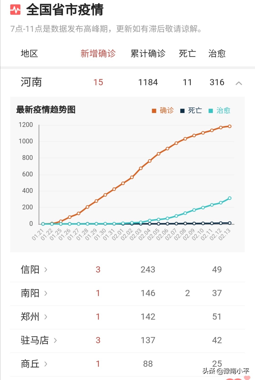 新型肺炎疫情最新數據與小巷深處的特色小店探秘