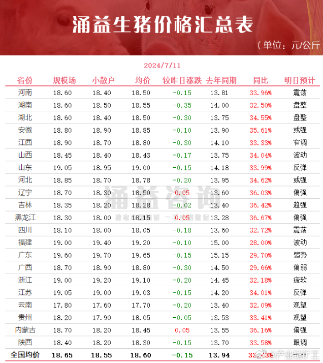 今日生豬價(jià)格全面指南與步驟詳解，最新行情解析及市場(chǎng)動(dòng)態(tài)關(guān)注