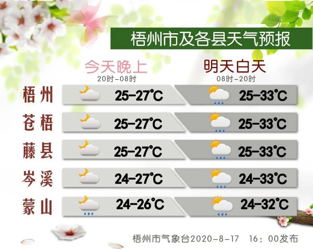 廣西梧州臺(tái)風(fēng)最新消息更新通知