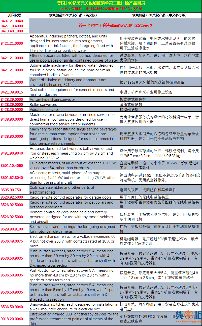 美國白名單更新,友情之光的日常奇妙之旅