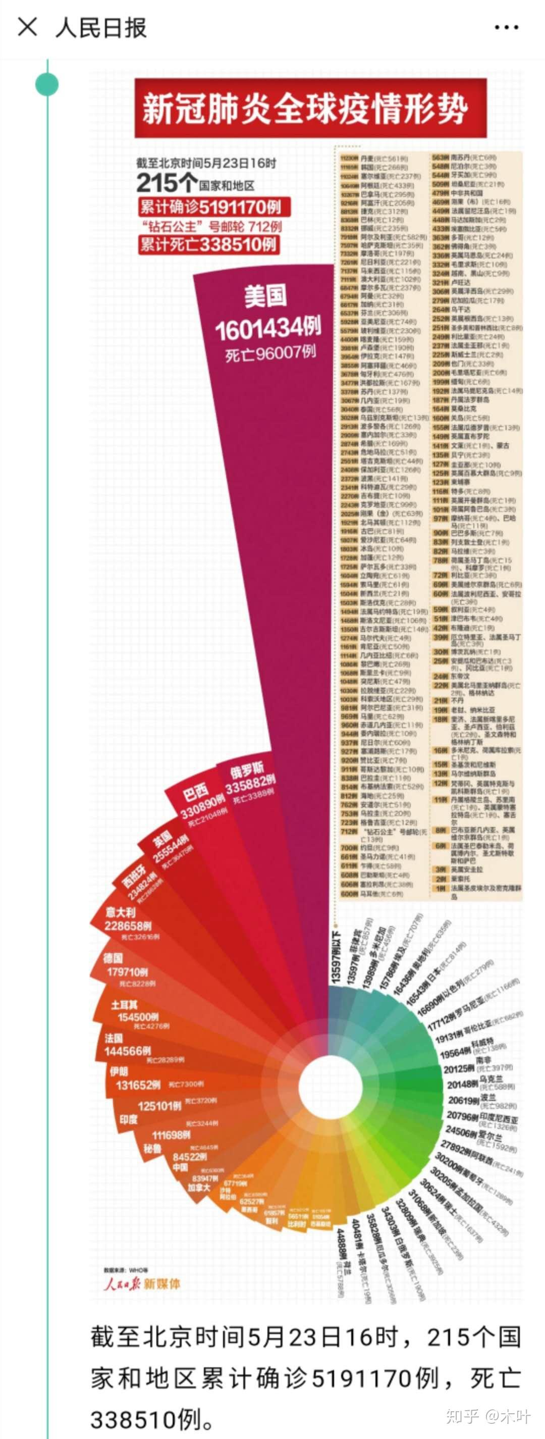 中國(guó)最新疫情報(bào)告更新，最新疫情動(dòng)態(tài)及數(shù)據(jù)概覽