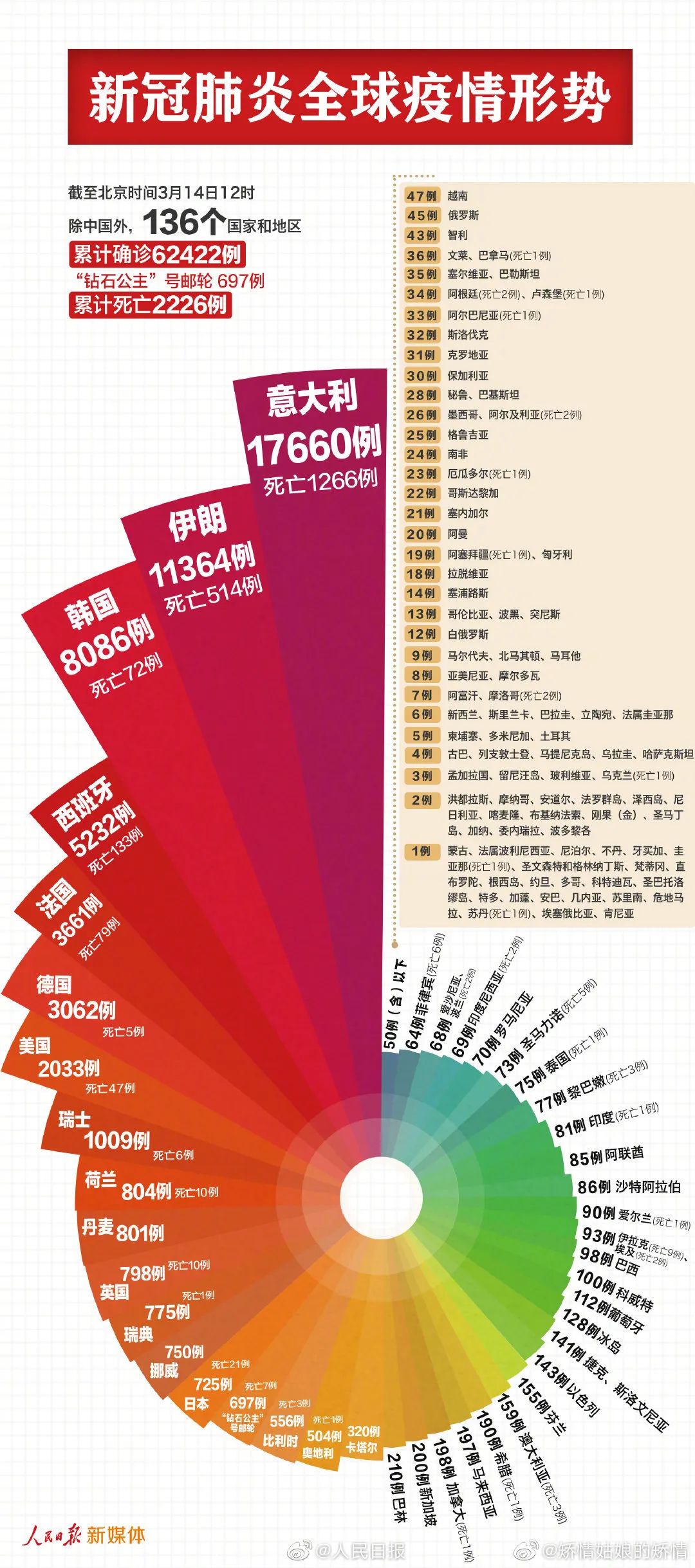 中國最新疫情報告更新,最新疫情動態及數據概覽