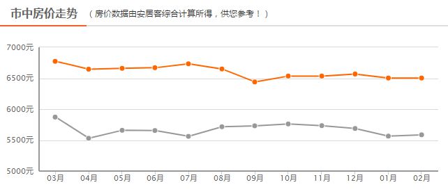 四線房?jī)r(jià)最新動(dòng)態(tài)，背景、事件、影響與地位分析