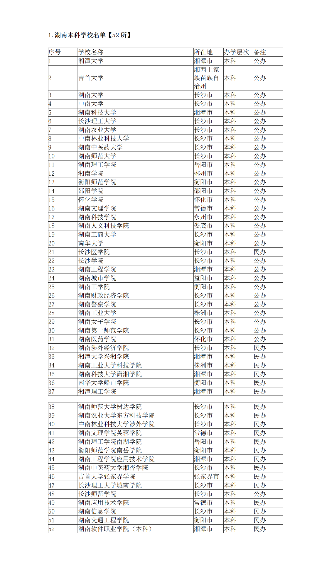 湖南最新一二本學(xué)校,科技前沿引領(lǐng)未來教育體驗重塑之路