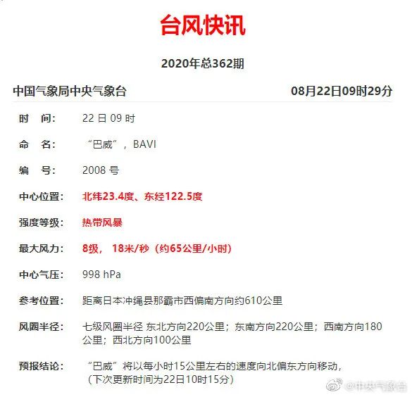 巴威臺風最新報告,監測、應對指南全解析