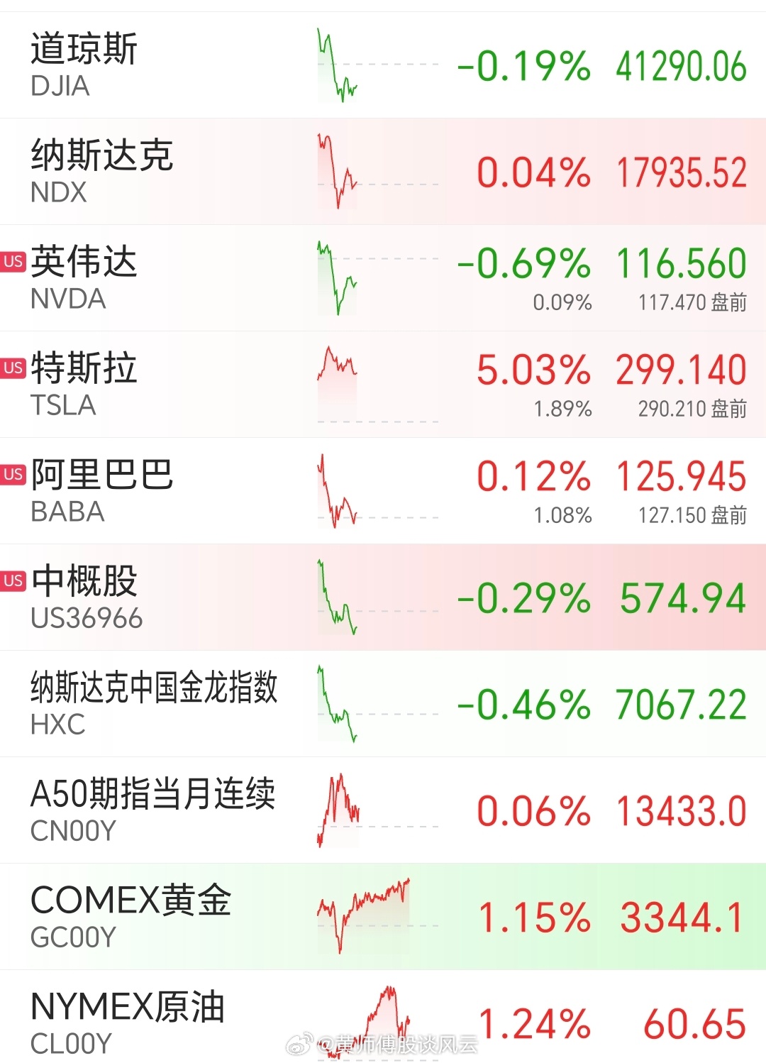 昨夜美股行情深度解析,市場走勢觀點碰撞與行情回顧