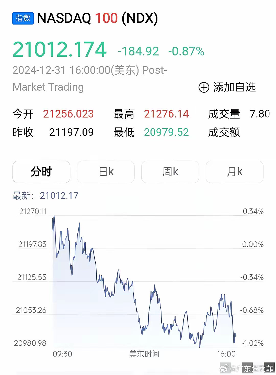昨夜美股行情深度解析,市場走勢觀點碰撞與行情回顧