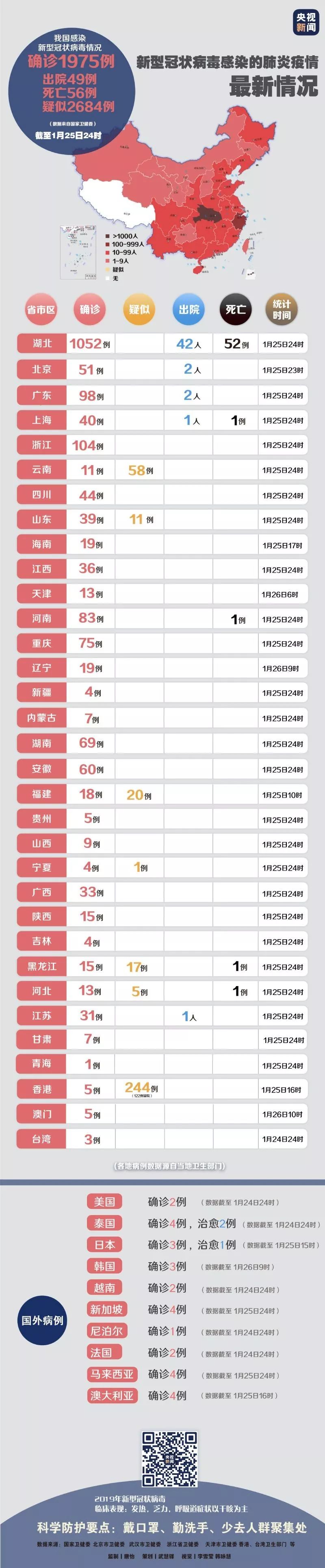 最新疫情新冠狀肺炎全面科普與應對指南