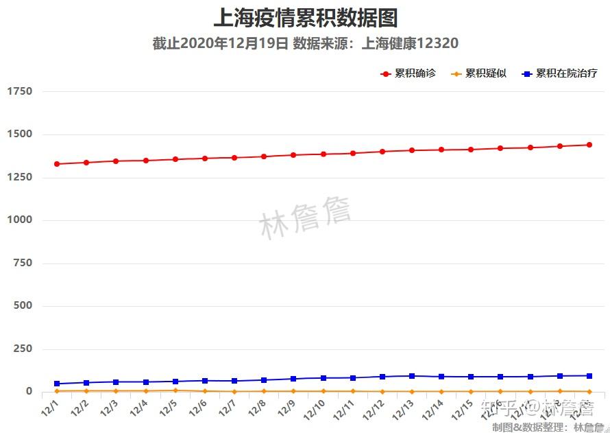 中國最新疫情數據下的上海,變化、學習與自信的力量展現