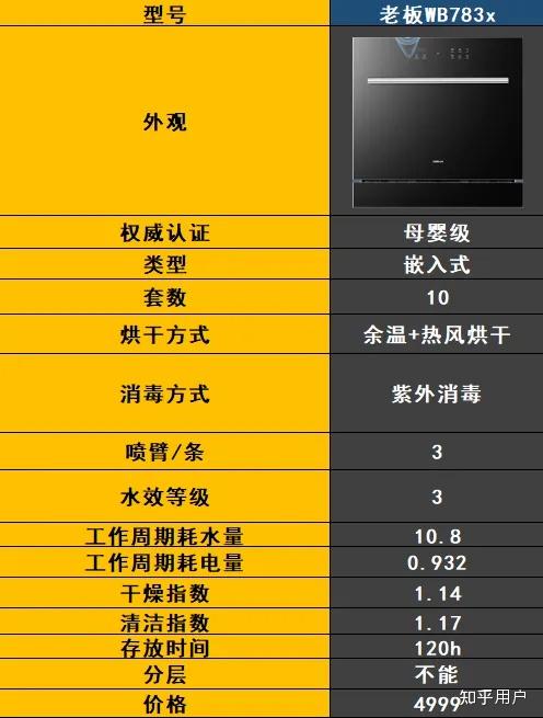 最新洗碗機技術解決家庭清潔難題,輕松打造潔凈家園