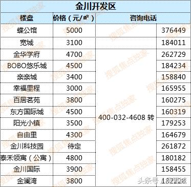 最新中國房價走勢解析,購房指南與應(yīng)對策略