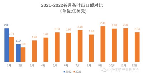 最新外貿出口訂單凸顯高科技產品引領未來趨勢,科技力量重塑外貿格局
