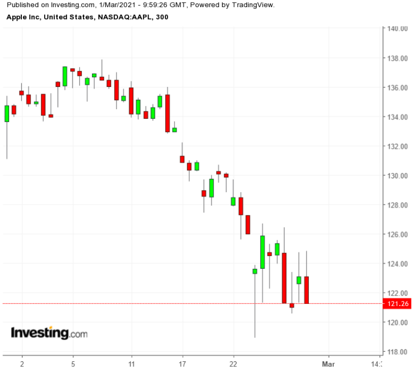 蘋果股票最新股價揭秘,小巷中的探索之旅影響股價走向?