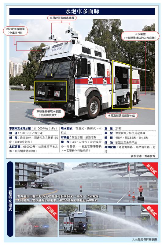 港警最新裝備,旅行利器,探索自然美景的必備工具