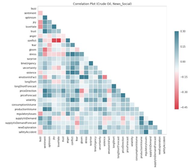 美國預情最新數據揭示,科技引領未來智能生活新體驗