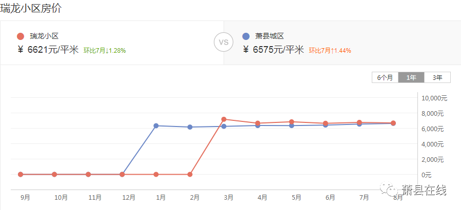 蕭縣房價最新價格2025,科技引領未來,房產新紀元開啟